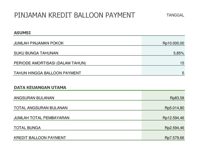 Kalkulator kredit balloon payment Kalkulator kredit balloon payment