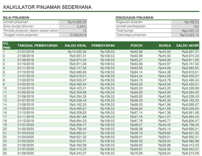 Kalkulator Pinjaman