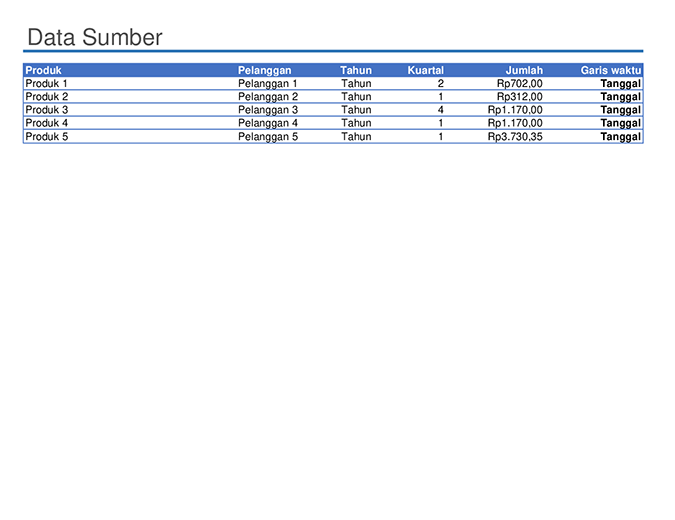 Contoh laporan PivotTable Contoh laporan PivotTable