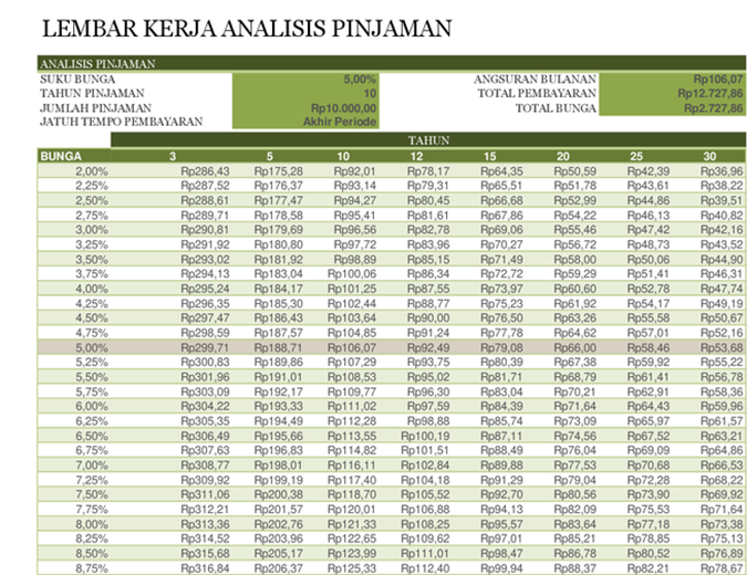 Lembar kerja analisis pinjaman Lembar kerja analisis pinjaman