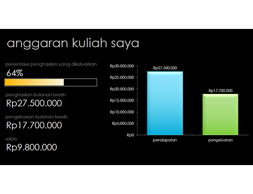 Anggaran kuliah saya Anggaran kuliah saya