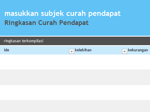 Kolaborasi curah pendapat Kolaborasi curah pendapat