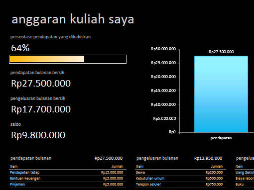 Anggaran kuliah saya Anggaran kuliah saya
