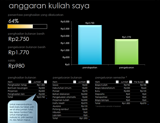Anggaran kuliah saya Anggaran kuliah saya