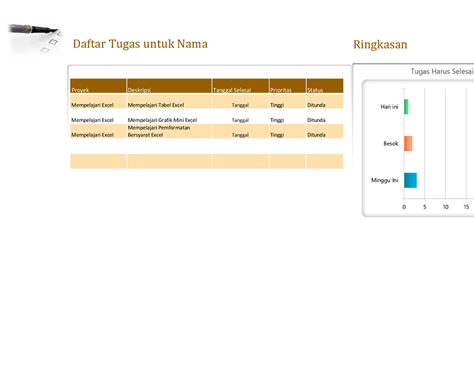 Daftar tugas Daftar tugas