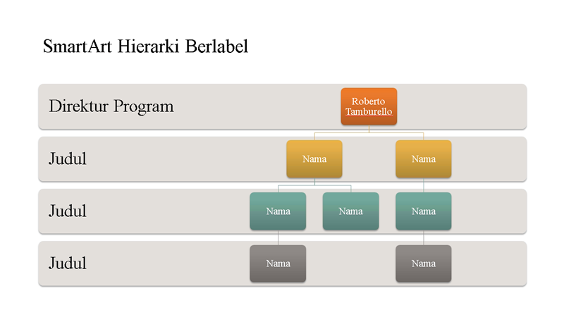 Hierarki bagan organisasi (layar lebar) Hierarki bagan organisasi (layar lebar)
