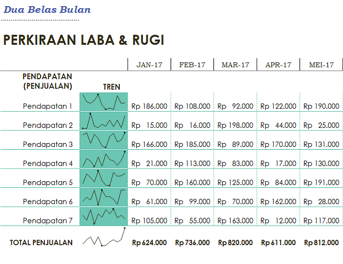 Format Laporan Laba Rugi Perusahaan Dagang Excel - Seputar Usaha