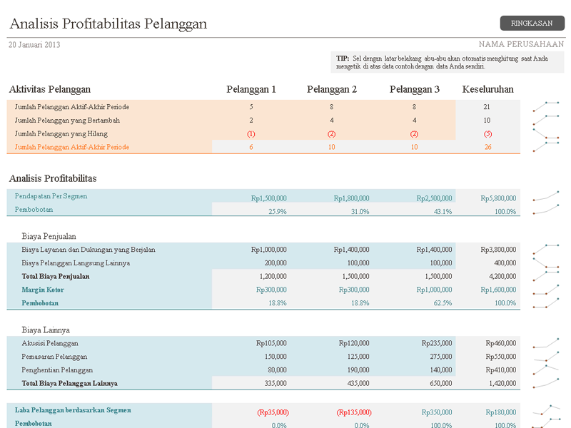 Analisis profitabilitas pelanggan Analisis profitabilitas pelanggan