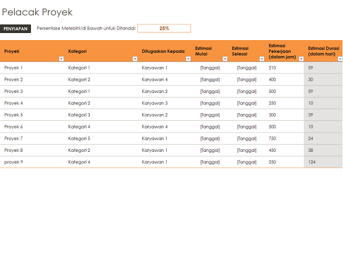 Pelacak proyek Pelacak proyek