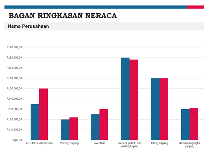 Laporan ringkasan anggaran Laporan ringkasan anggaran