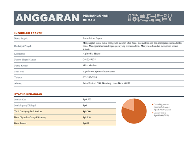 Anggaran konstruksi rumah Anggaran konstruksi rumah