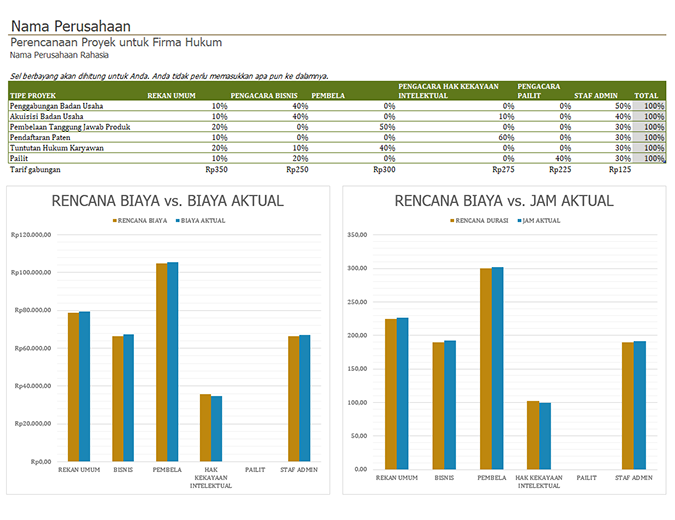Rencana proyek untuk firma hukum Rencana proyek untuk firma hukum