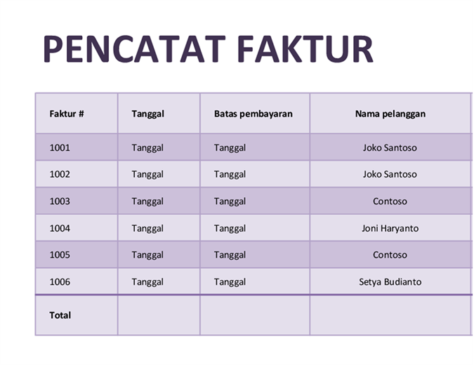 Laba dan rugi forex