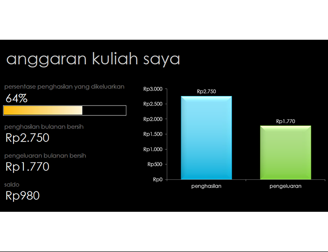 Anggaran kuliah saya