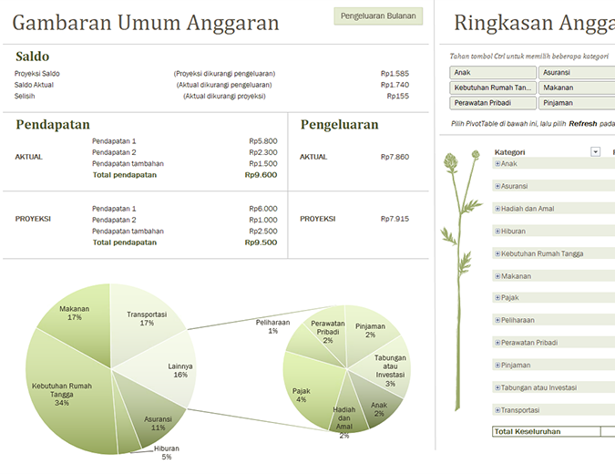 Anggaran keluarga (bulanan) Anggaran keluarga (bulanan)
