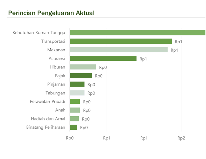 Anggaran bulanan rumah tangga Anggaran bulanan rumah tangga