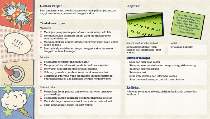 Penetapan target Penetapan target