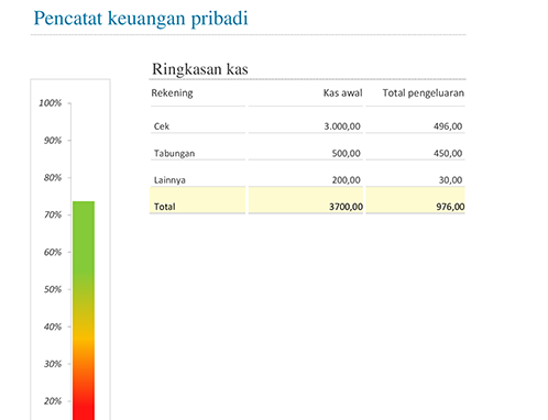Pencatat keuangan pribadi Pencatat keuangan pribadi