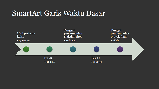 Diagram SmartArt Garis Waktu slide (putih pada-abu gelap, layar lebar) Diagram SmartArt Garis Waktu slide (putih pada-abu gelap, layar lebar)