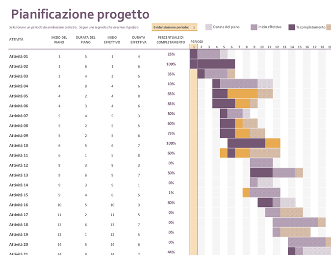 DIAGRAMMA DI GANTT EXCEL SCARICA