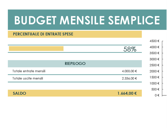 Budget semplice Budget semplice