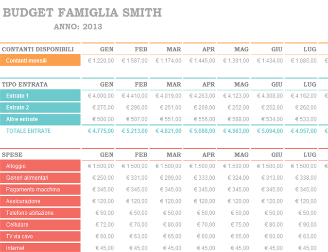 Budget familiare mensile Budget familiare mensile