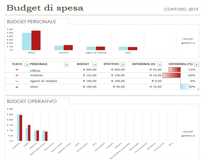 Budget di spesa semplice Budget di spesa semplice