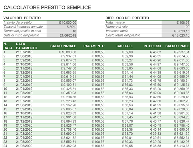 Calcolatore prestito Calcolatore prestito