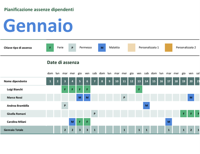 Pianificazione assenze dipendenti Pianificazione assenze dipendenti