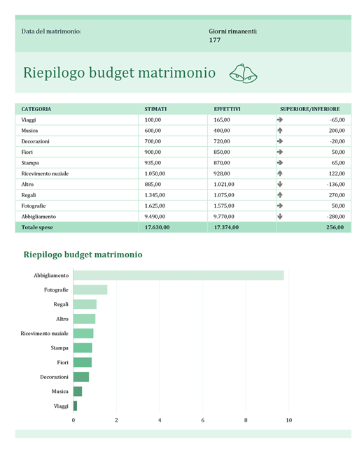 Budget matrimonio Budget matrimonio