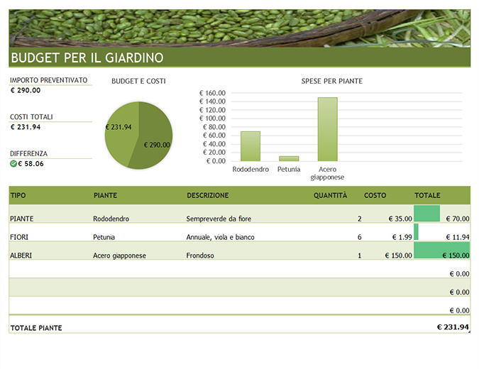 Budget per giardino ed esterni Budget per giardino ed esterni