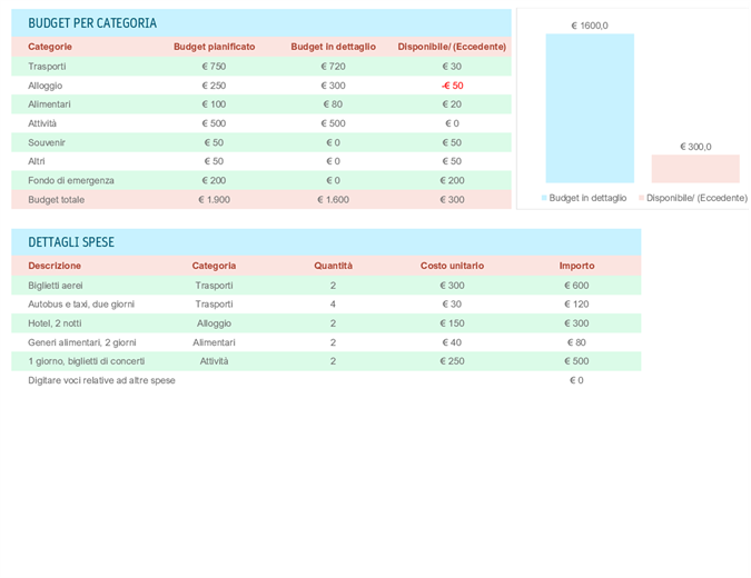Strumento di pianificazione del budget delle vacanze Strumento di pianificazione del budget delle vacanze