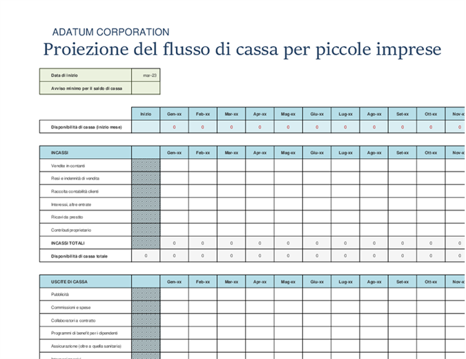 Proiezione del flusso di cassa di piccole imprese Proiezione del flusso di cassa di piccole imprese