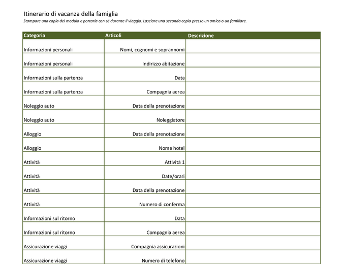 Itinerario di vacanza della famiglia Itinerario di vacanza della famiglia