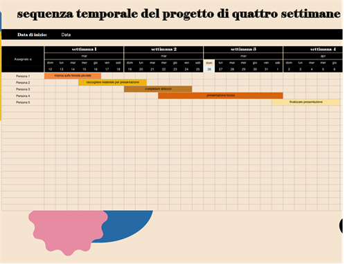 Sequenza temporale progetto Sequenza temporale progetto