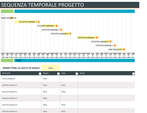 Sequenza temporale progetto Sequenza temporale progetto