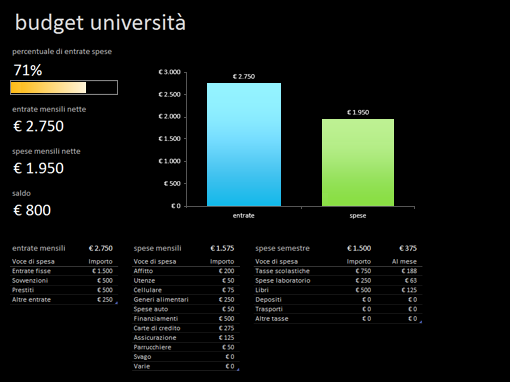 Budget università Budget università