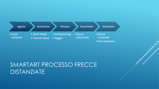 Diapositiva sequenza temporale (frecce blu orizzontali, widescreen)