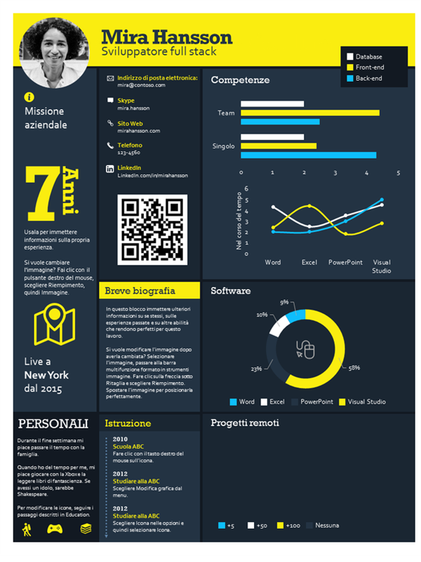 Infografica tecnologica del curriculum Infografica tecnologica del curriculum