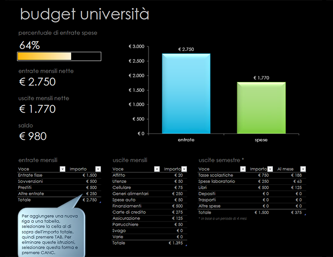 Budget per università Budget per università