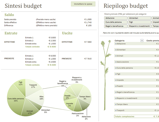 Budget familiare (mensile) Budget familiare (mensile)