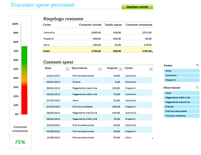 Registrazione spese personali Registrazione spese personali