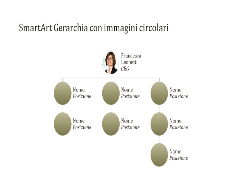 Organigramma con immagine circolare (widescreen) Organigramma con immagine circolare (widescreen)