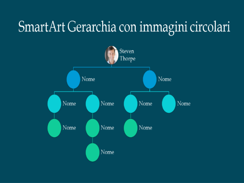Diapositiva organigramma con immagini tonde (bianco su blu), formato widescreen Diapositiva organigramma con immagini tonde (bianco su blu), formato widescreen