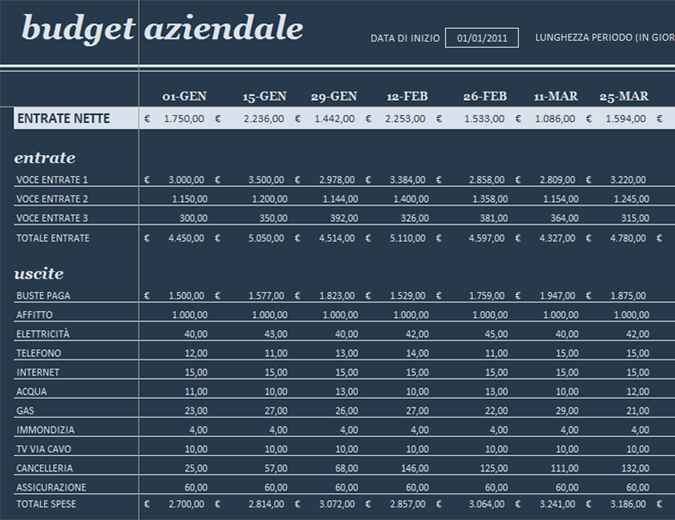 Budget a 18 periodi Budget a 18 periodi