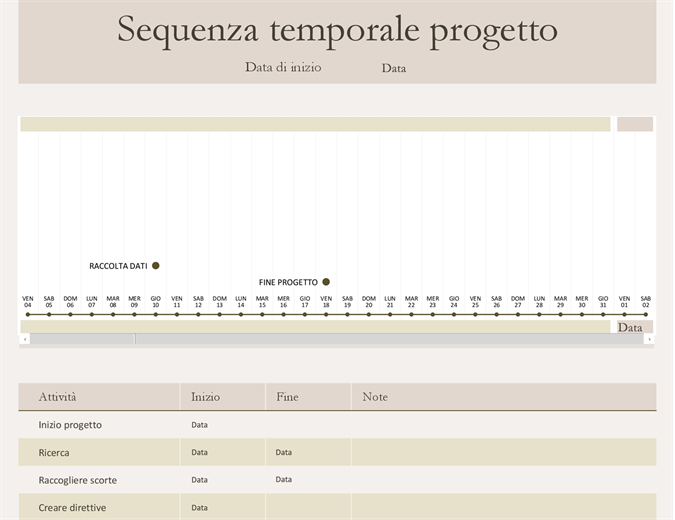 Sequenza temporale