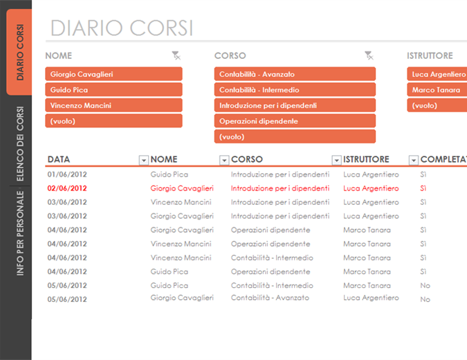 Registro formazione dipendenti Registro formazione dipendenti