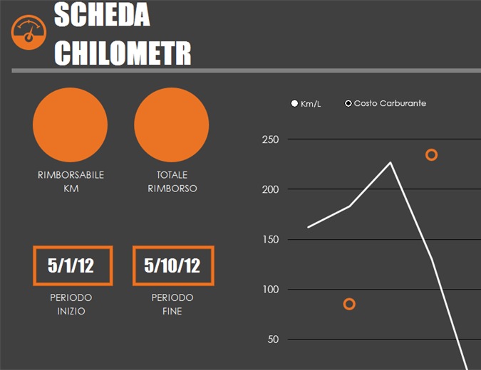 Registro di consumi e chilometraggio con grafico Registro di consumi e chilometraggio con grafico