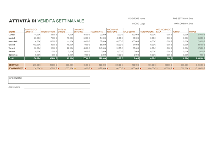 Report sulle attività di vendita settimanali Report sulle attività di vendita settimanali
