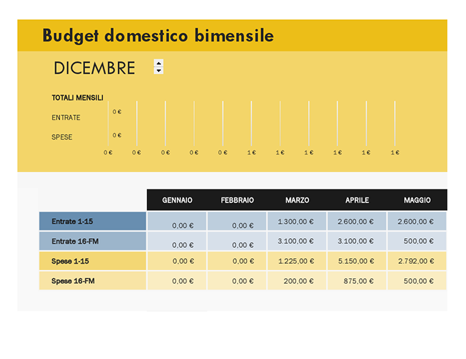 Budget domestico quindicinale Budget domestico quindicinale